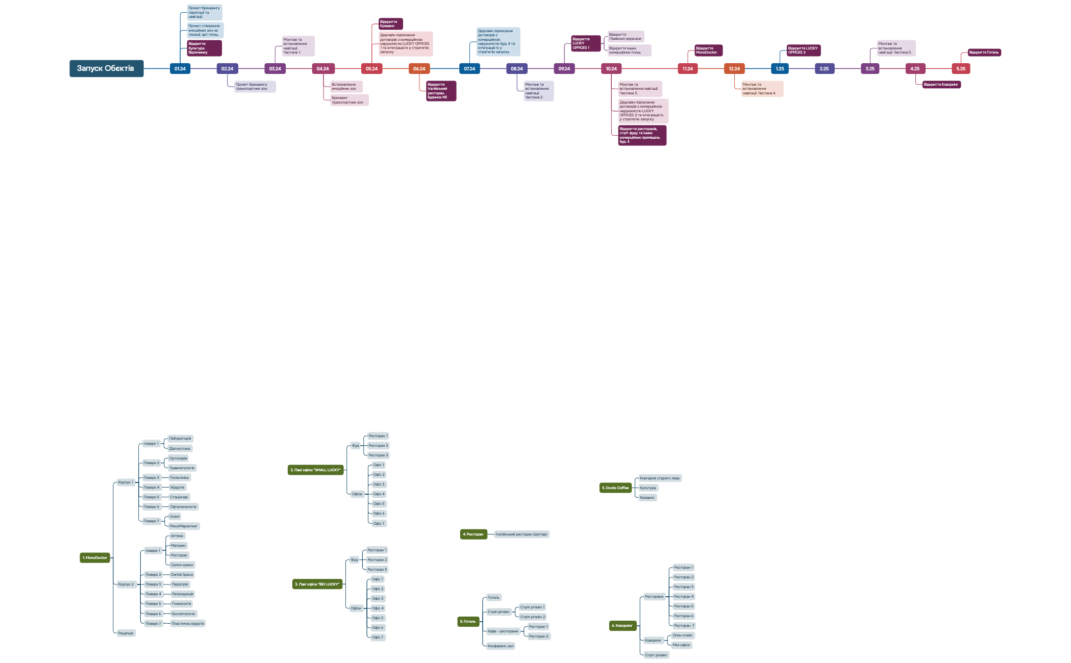 Запуск Обєктів  preview 1