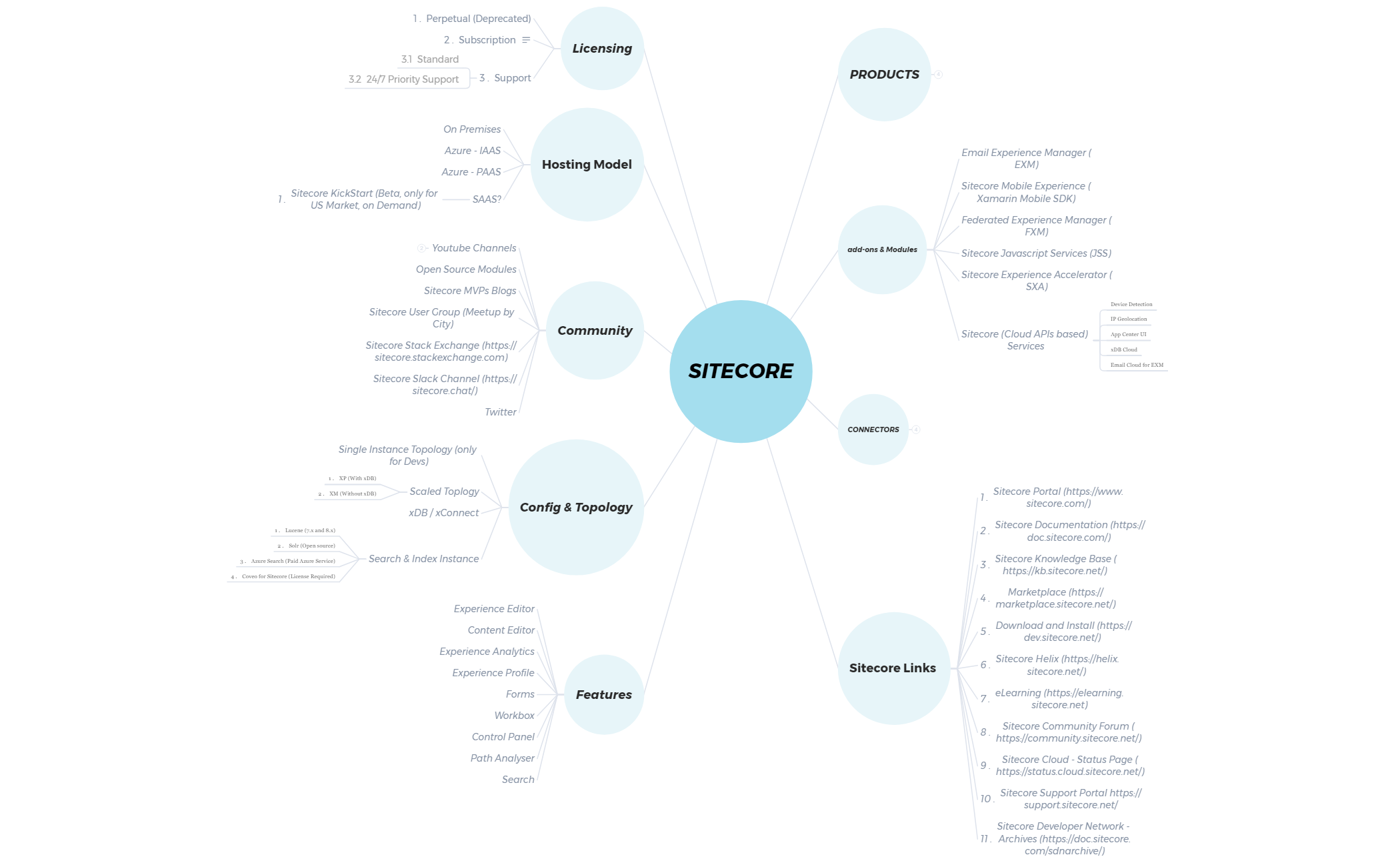 Sitecore Terminology preview 1