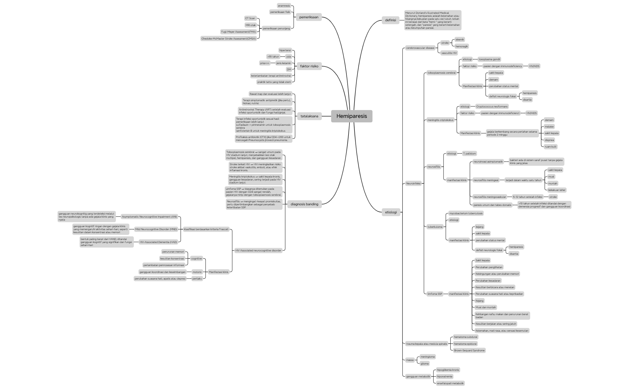 Mind Map preview 1