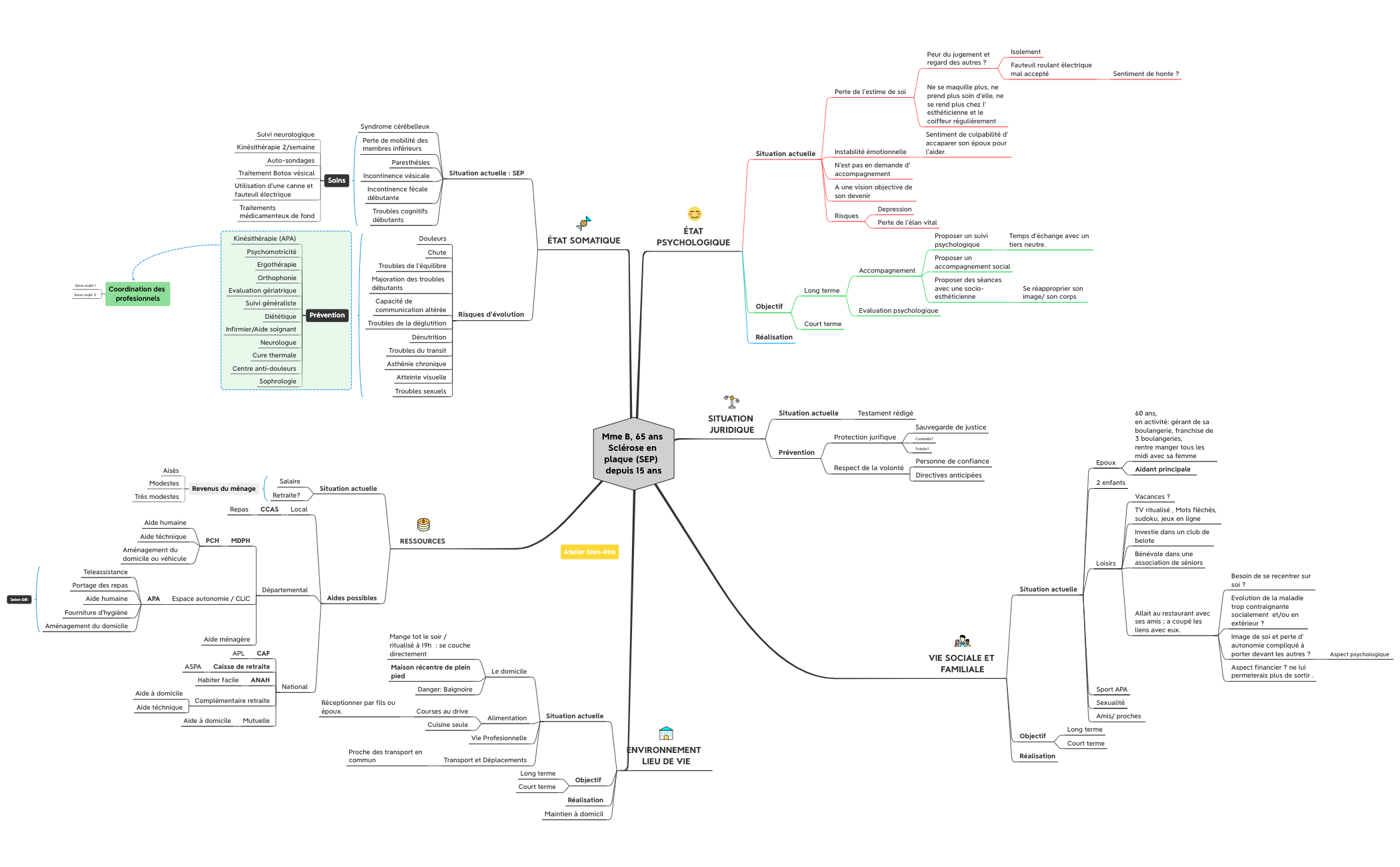 Mme B , 65 ans, SEP depuis 15 ans preview 1