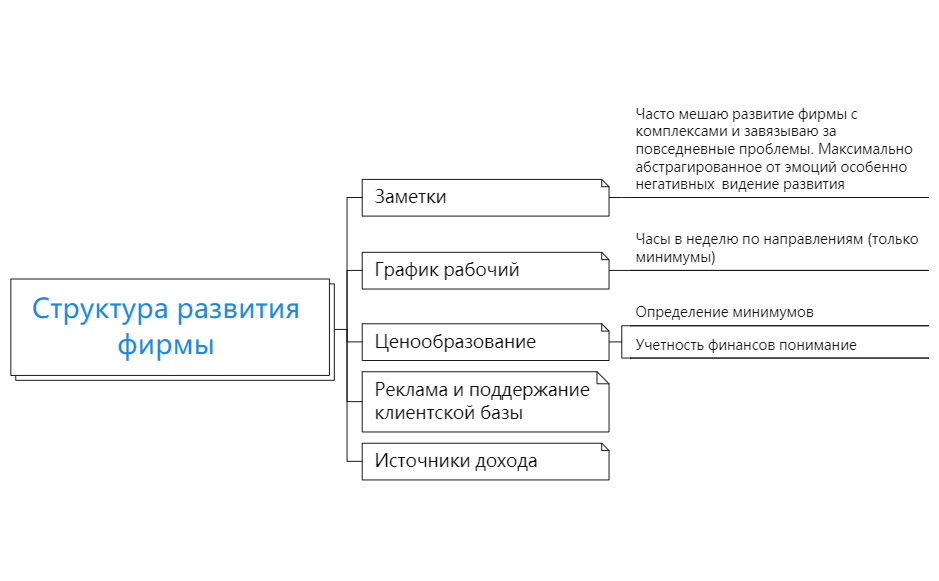 Структура развития фирмы  preview 1