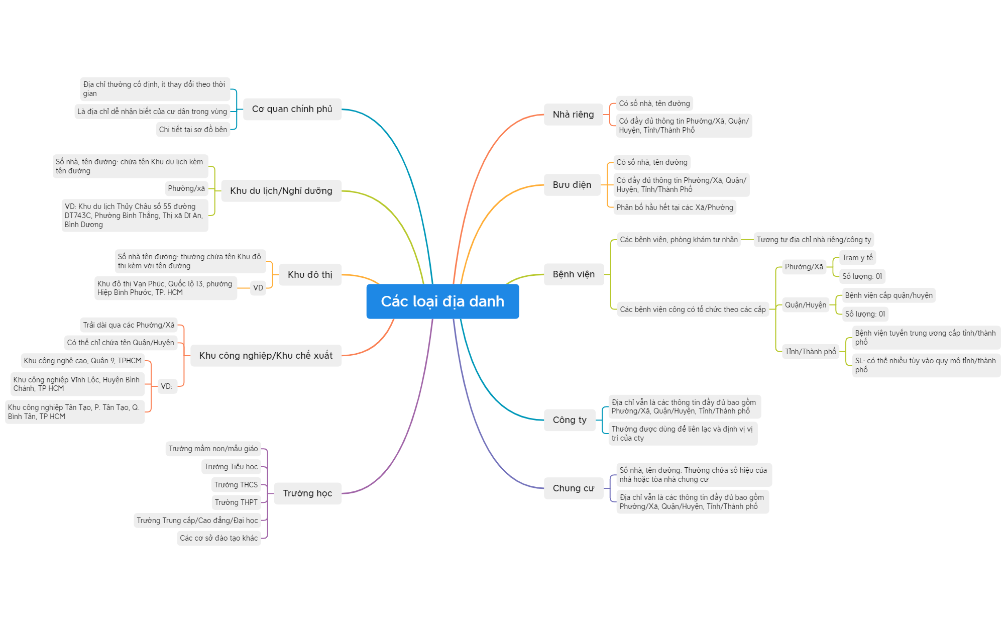 Phân tích địa danh preview 1