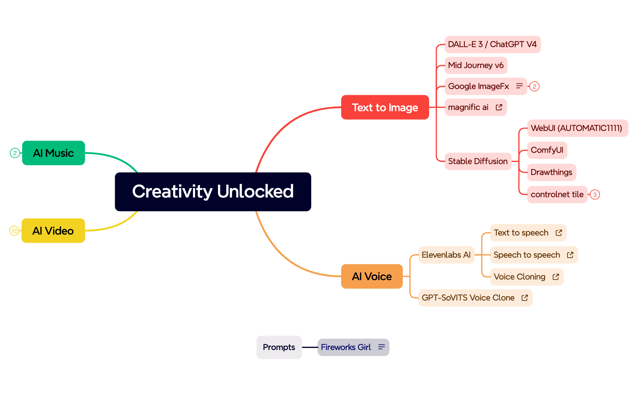 Creativity Unlocked preview 1