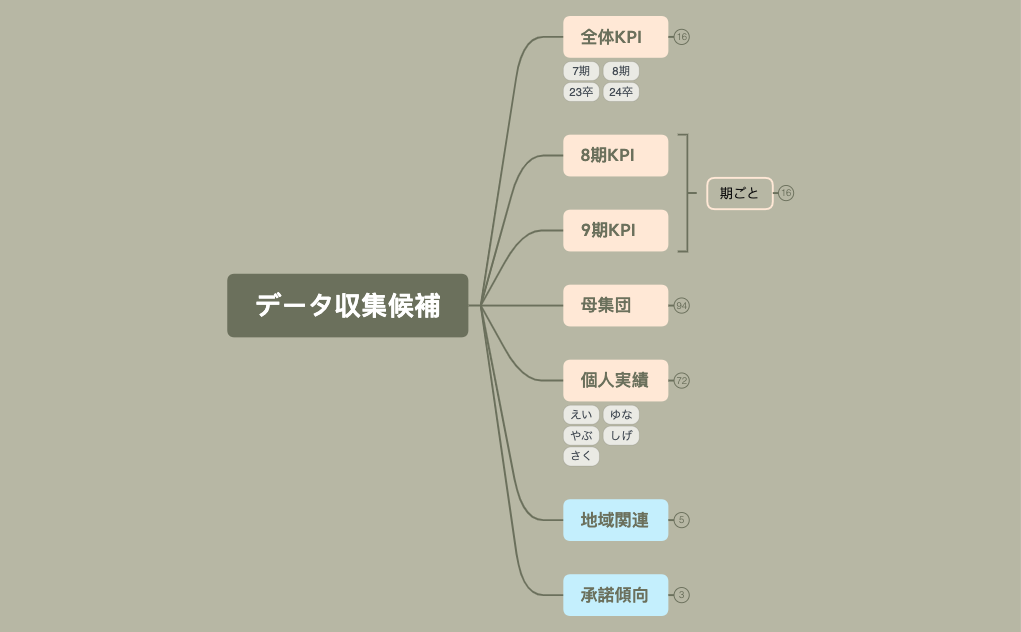 データ収集候補.xmind preview 1