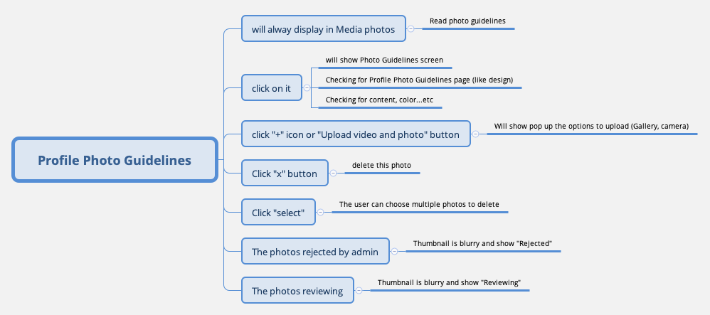 Profile Photo Guidelines - XMind Template