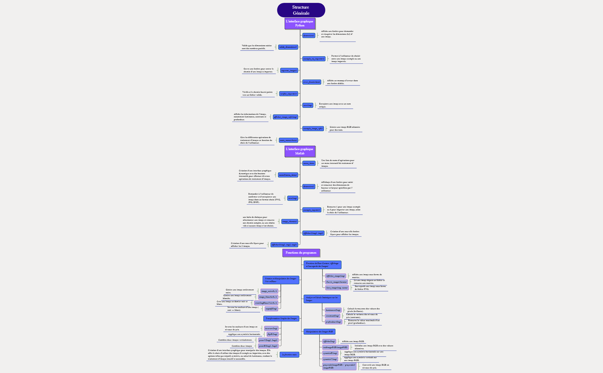 Organisation du programme preview 1