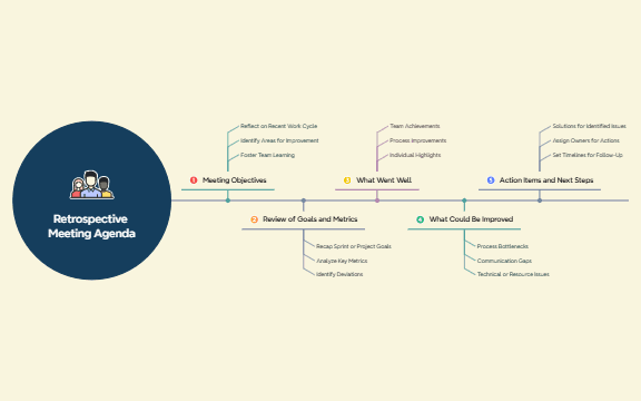 meeting-agenda-template-3.5 preview 1
