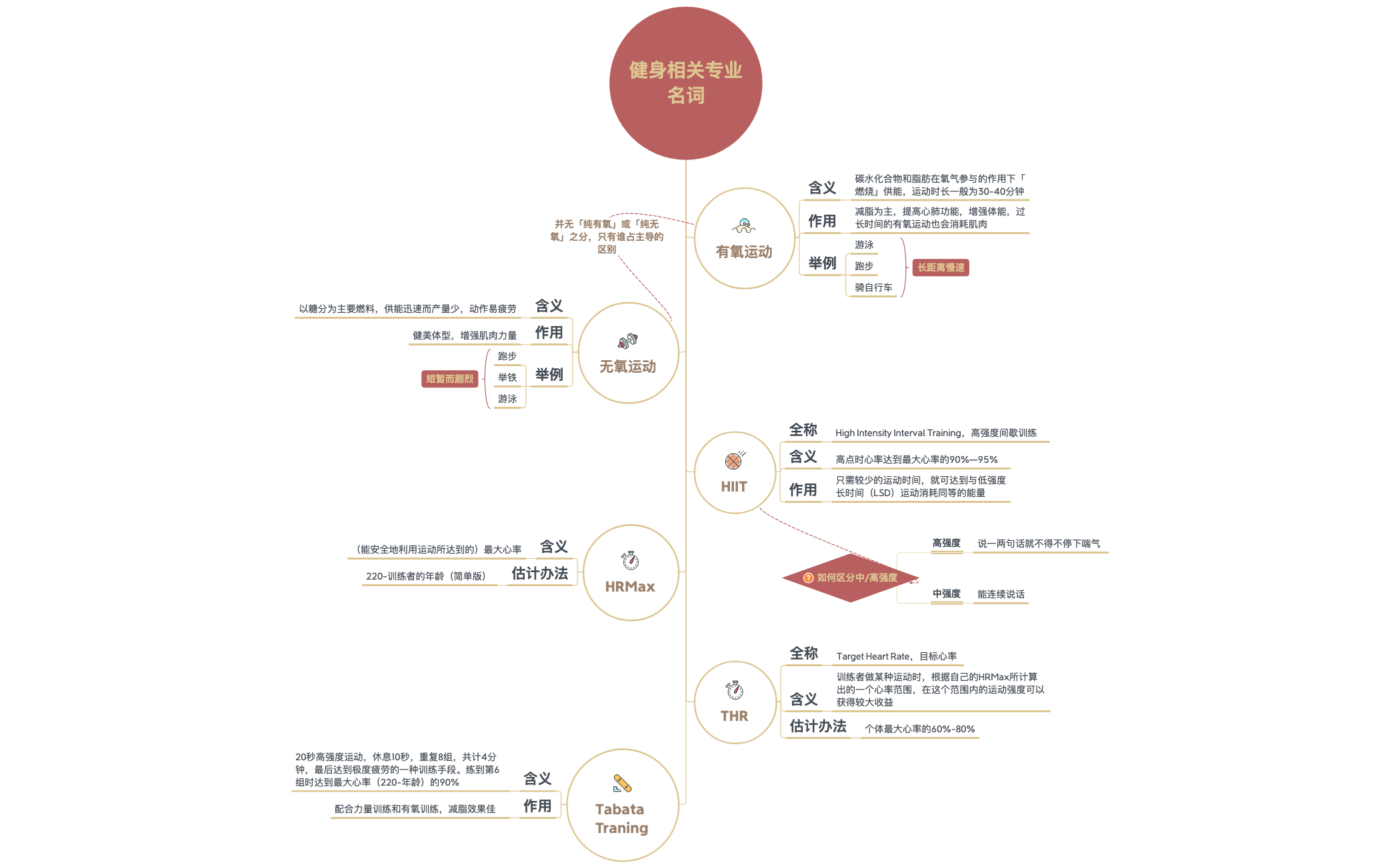 健身相关专业名词 preview 1