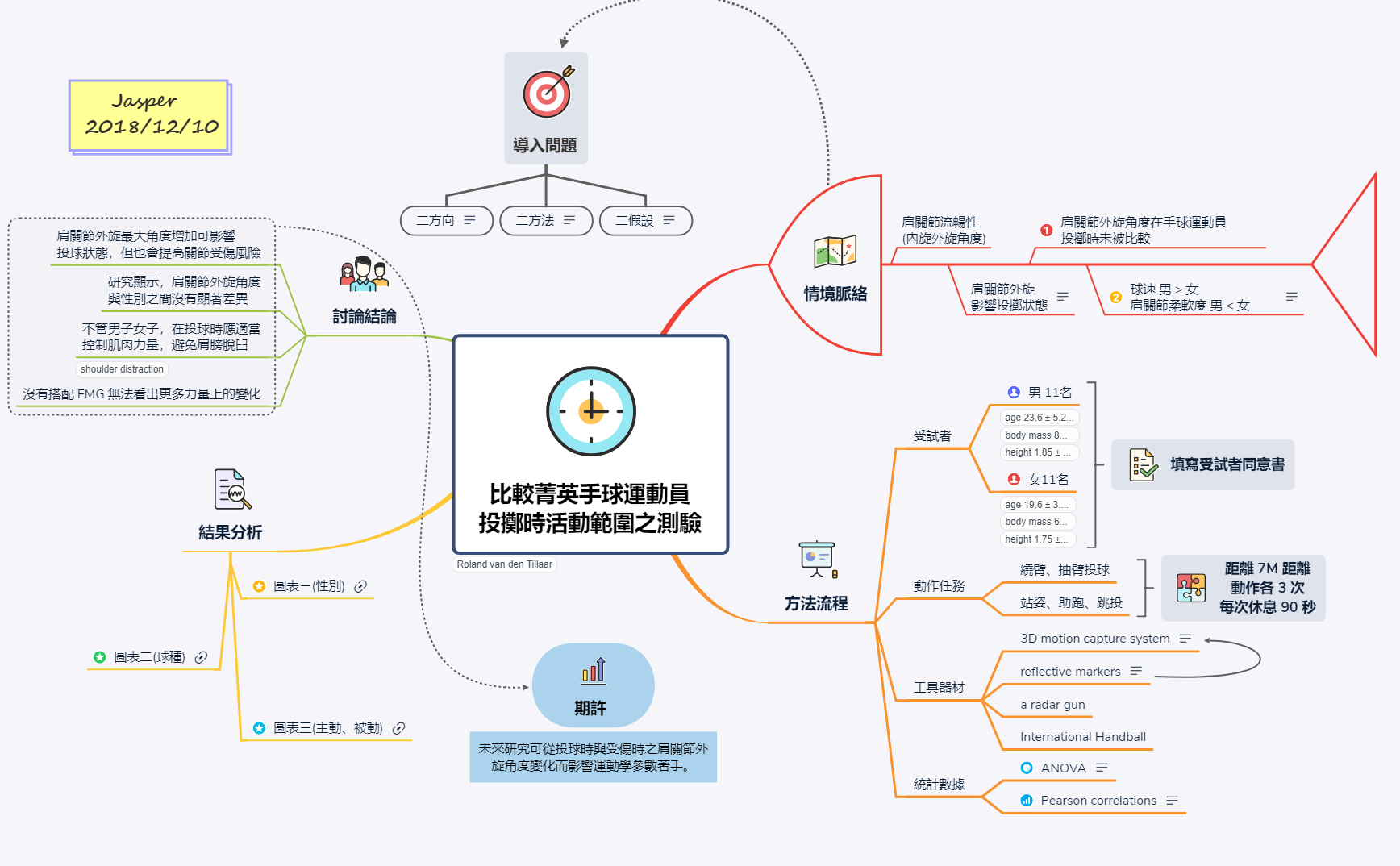 比較菁英手球運動員 投擲時活動範圍之測驗 preview 1