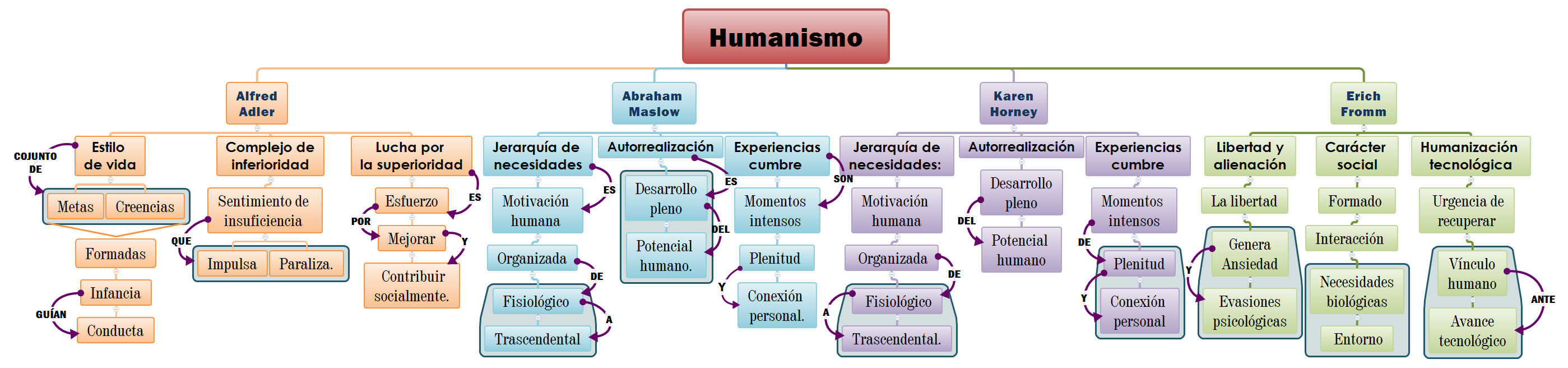 Humanismo preview 1
