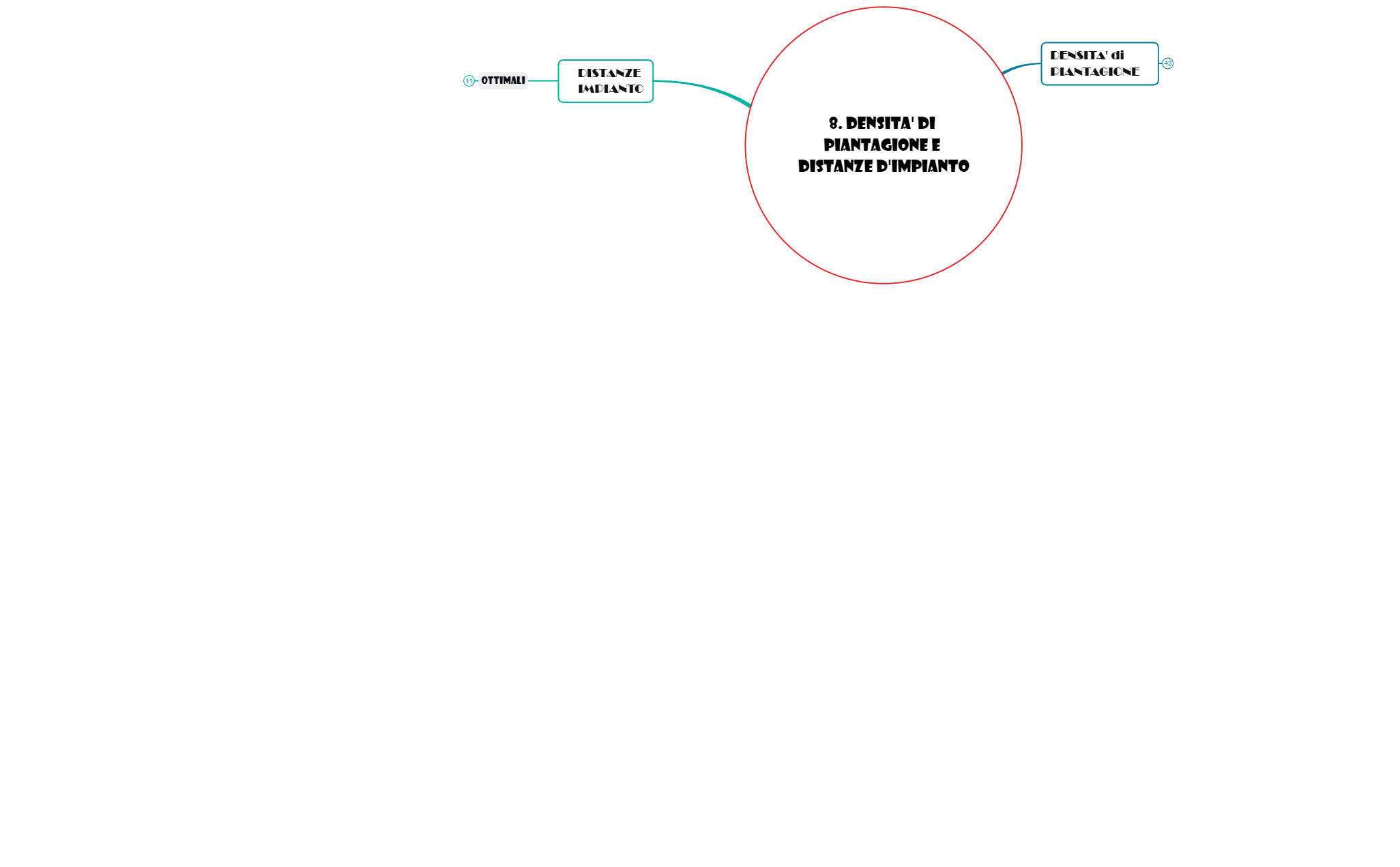 8. DENSITA' di PIANTAGIONE e DISTANZA D'IMPIANTO preview 1