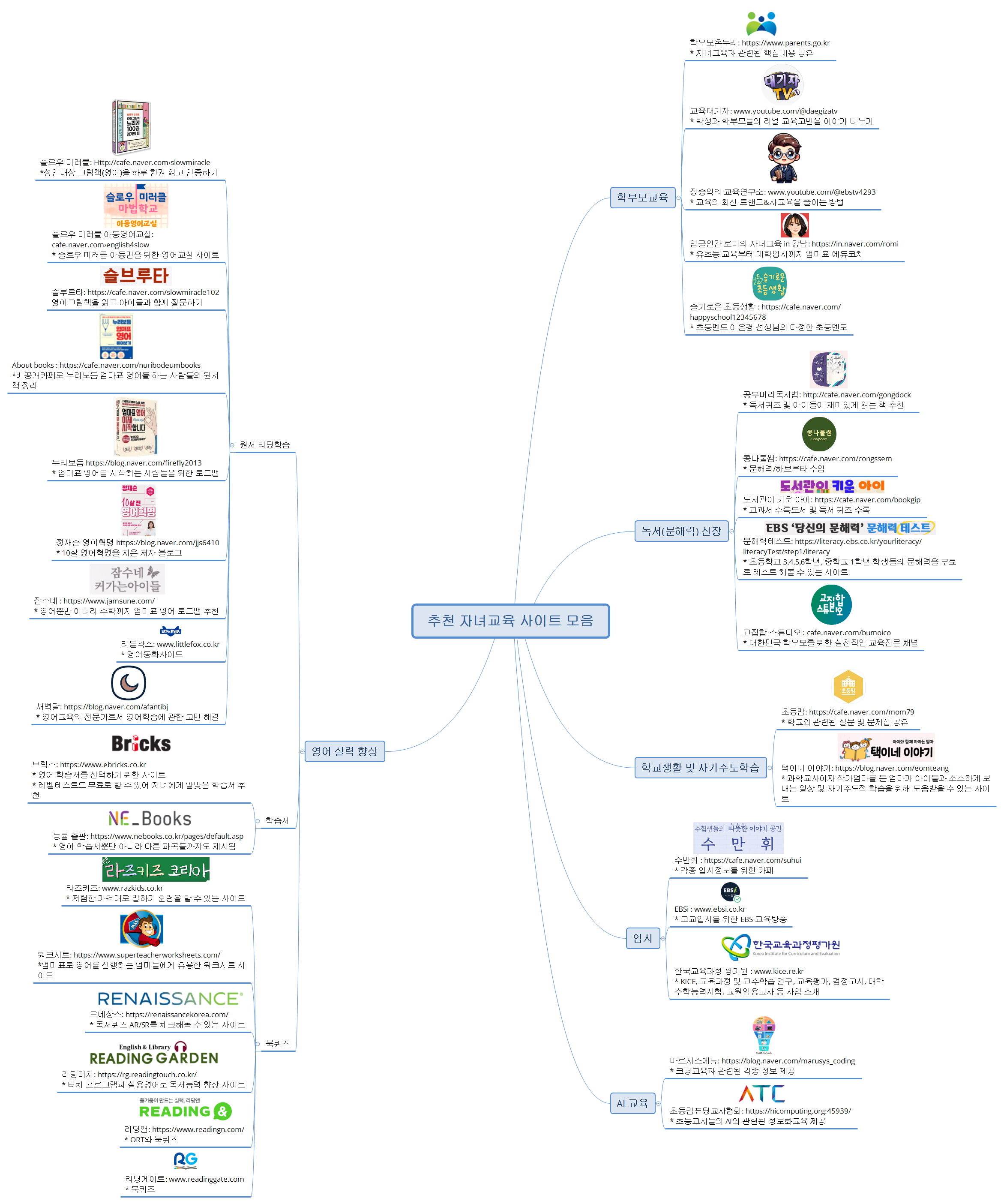추천 자녀교육 사이트 모음 preview 1
