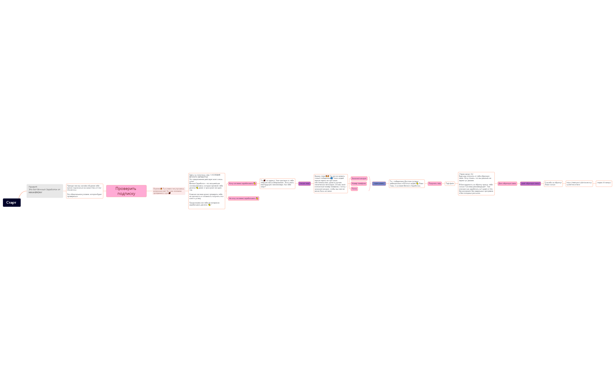 BlankMap - XMind Template