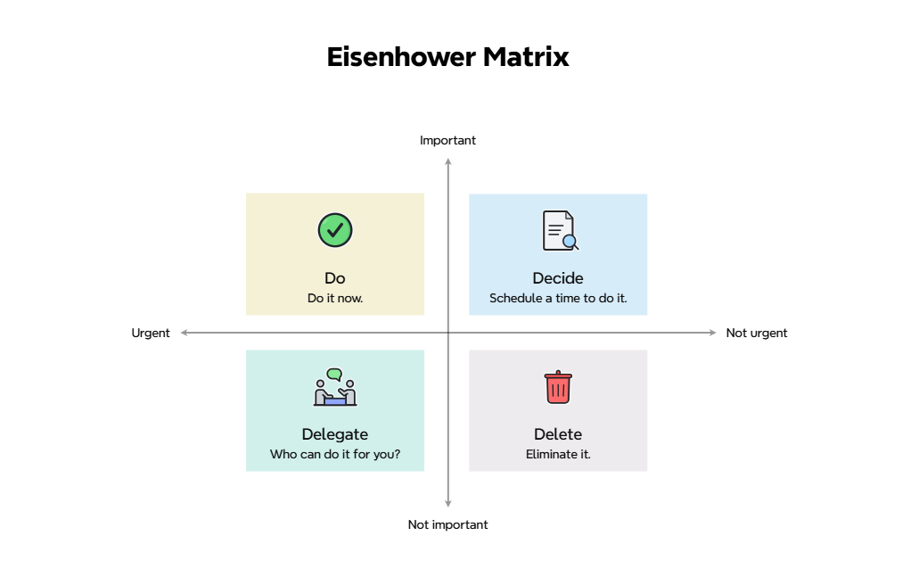 Eisenhower Matrix Copy preview 1