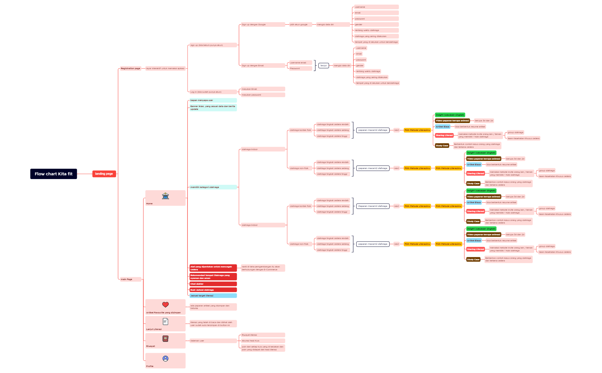 Map 1 preview 1