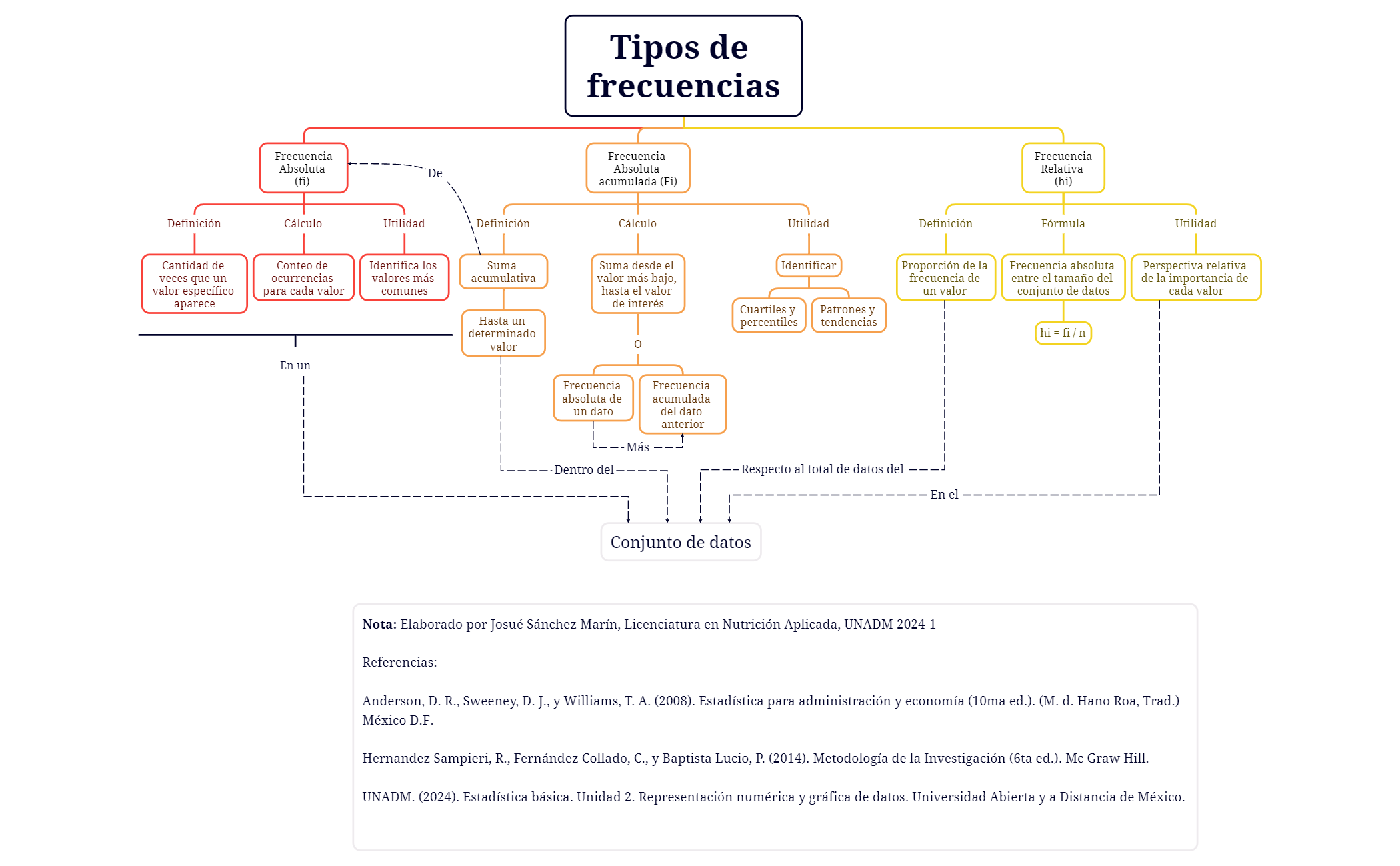 Tipos de frecuencias preview 1