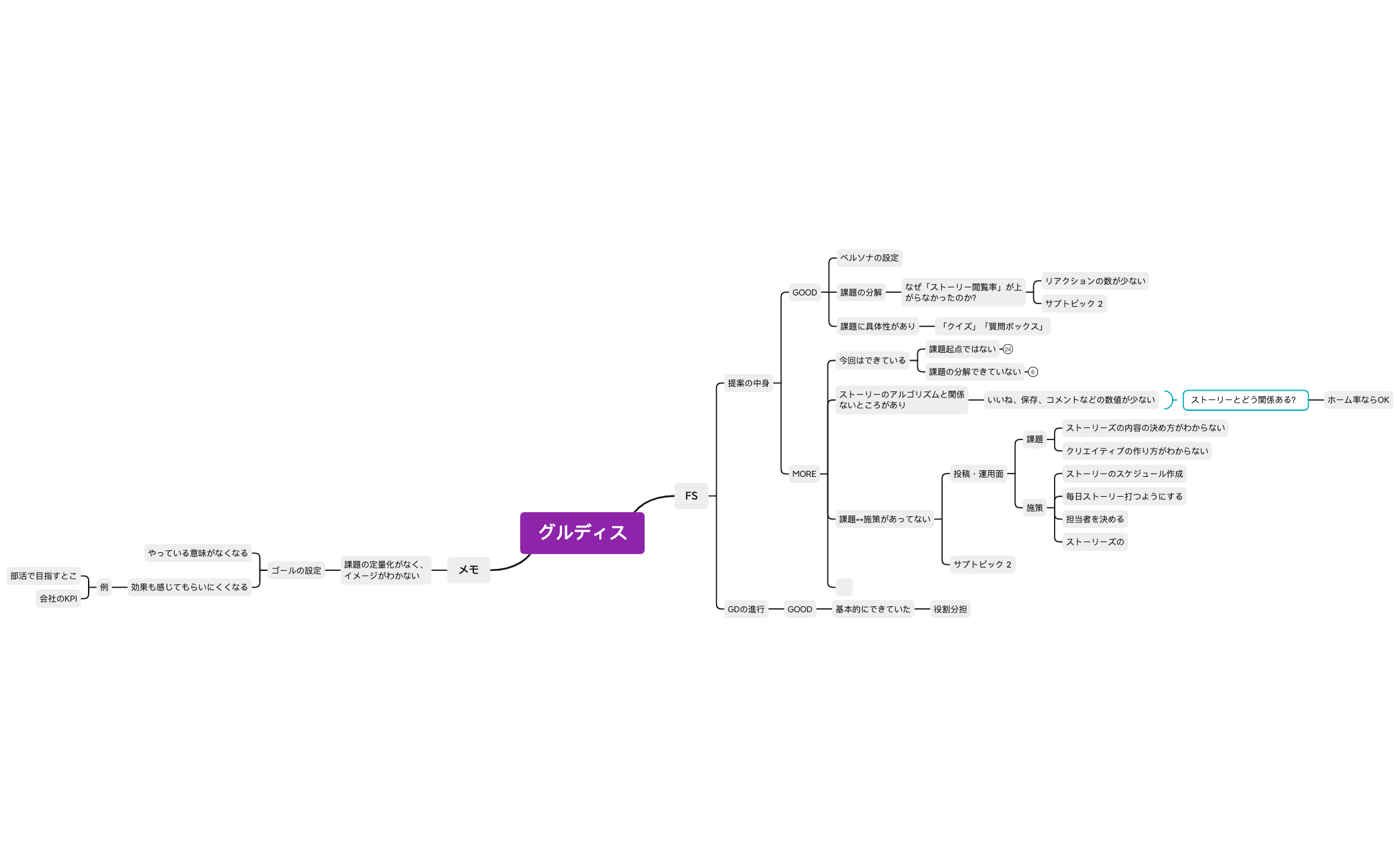 中心トピック preview 1