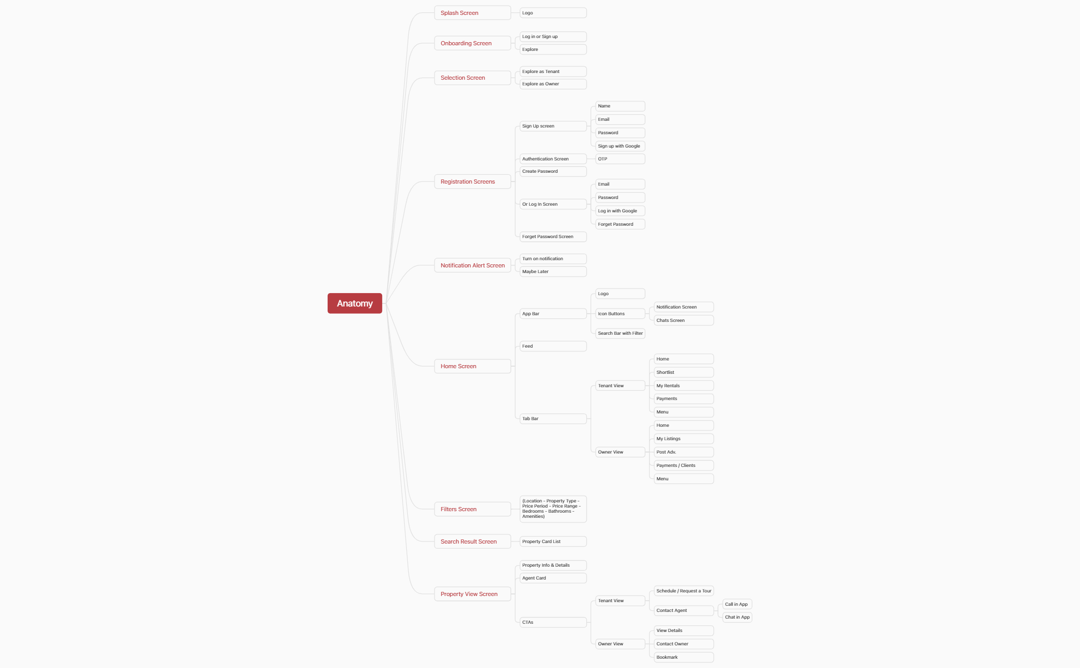Org Chart - XMind Template