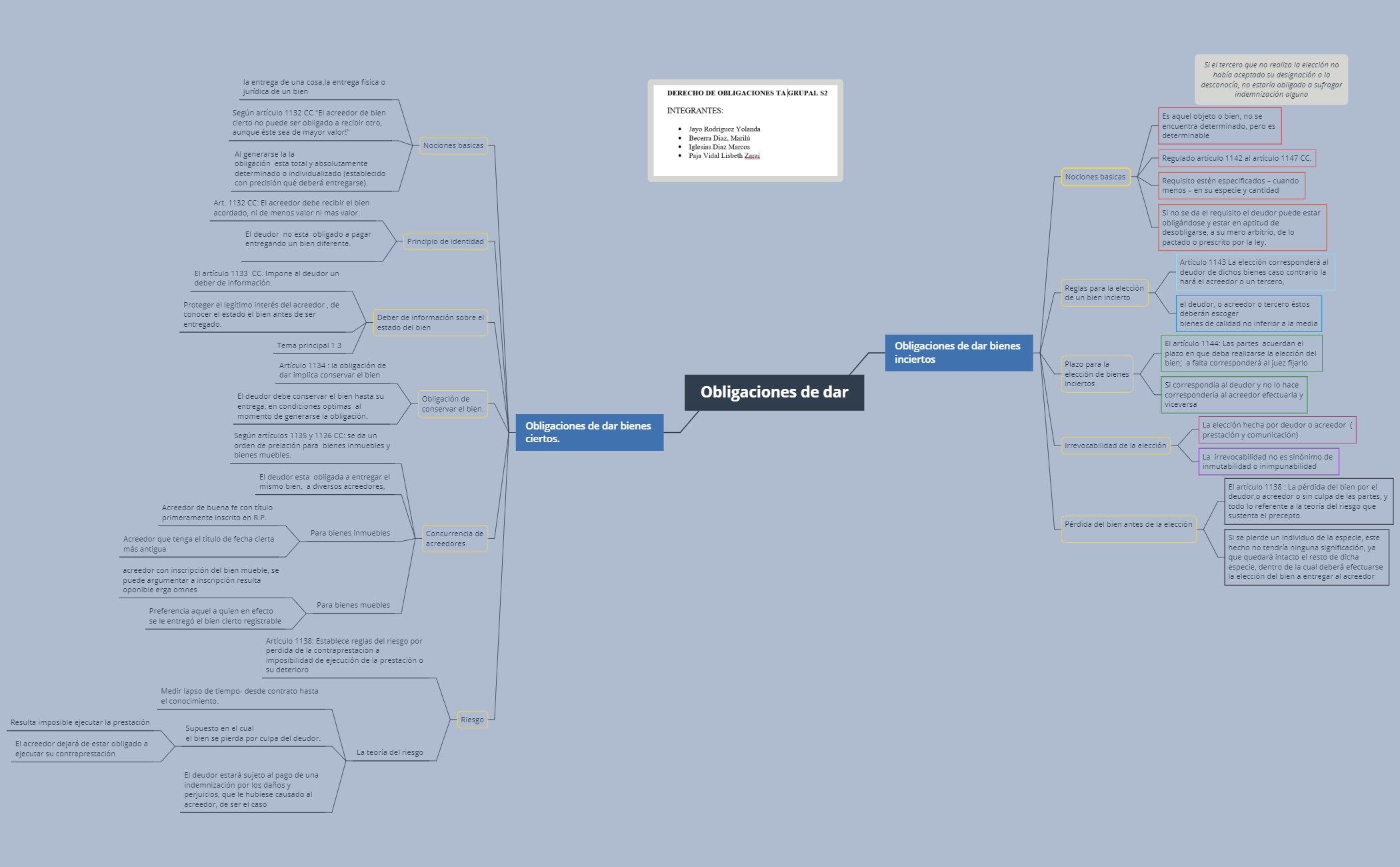 TAS2 DERECHO DE OBLIGAACIONES preview 1