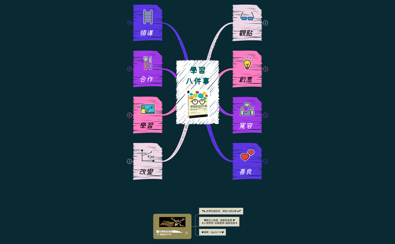 學習8件事 preview 1