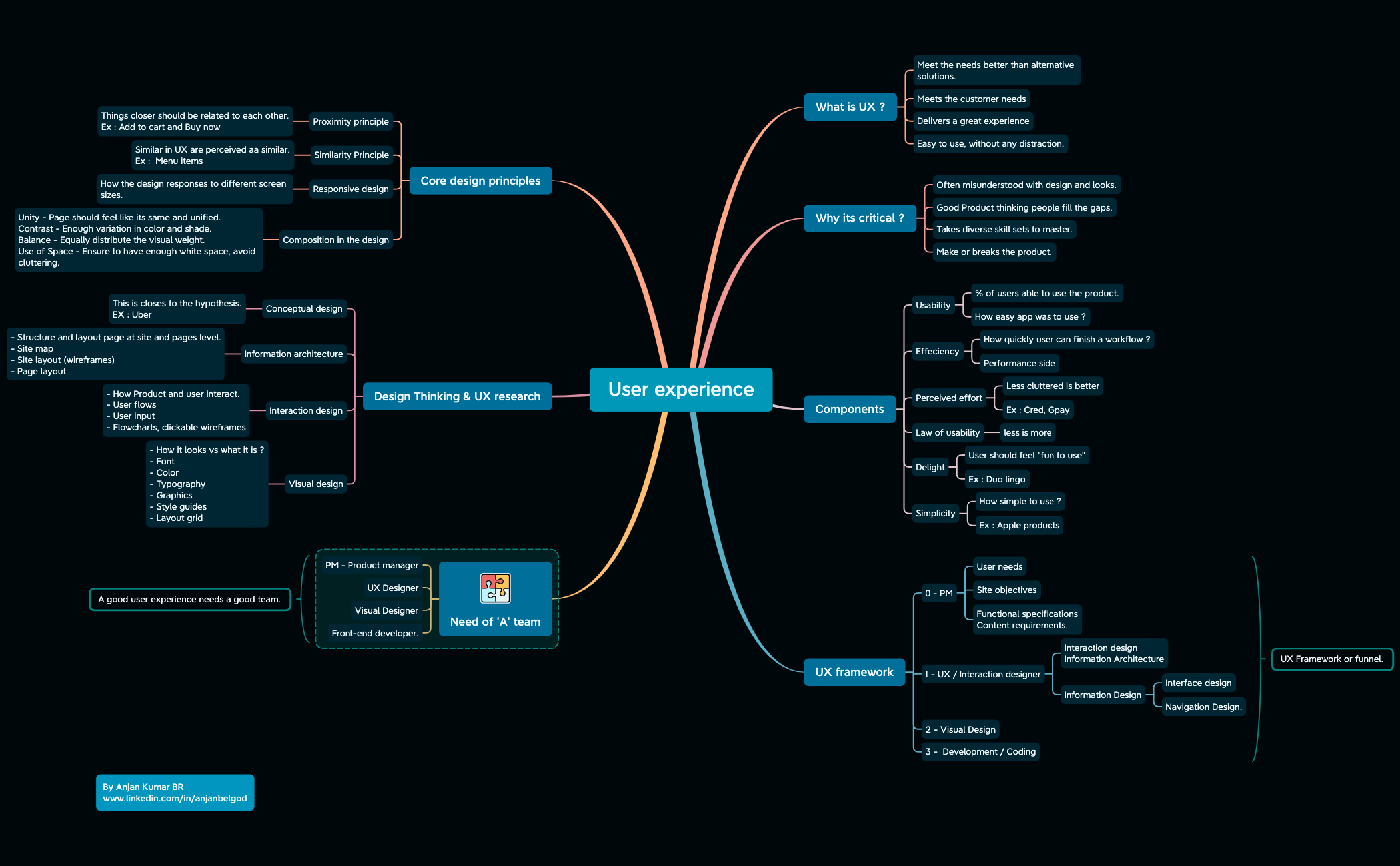 User experience preview 1