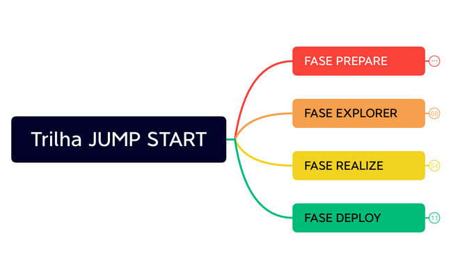Trilha JUMP START preview 1