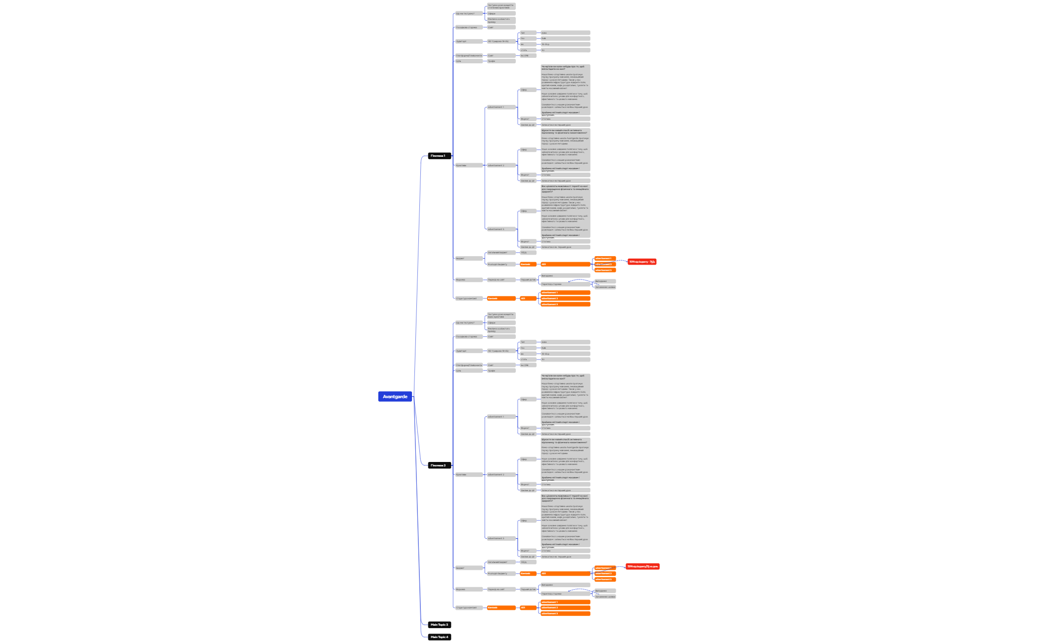 Logic Chart preview 1
