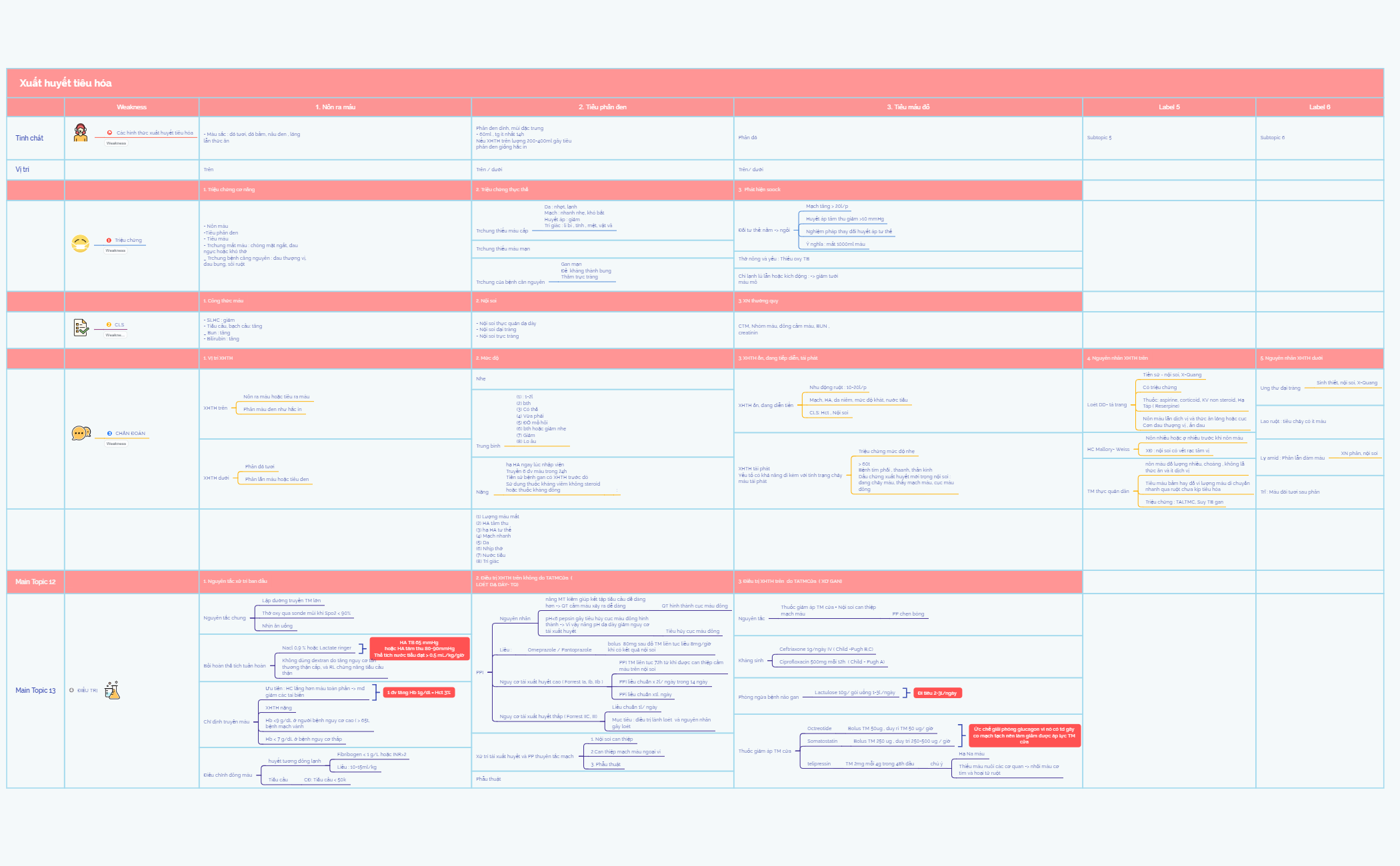 Xuất huyết tiêu hóa  preview 1