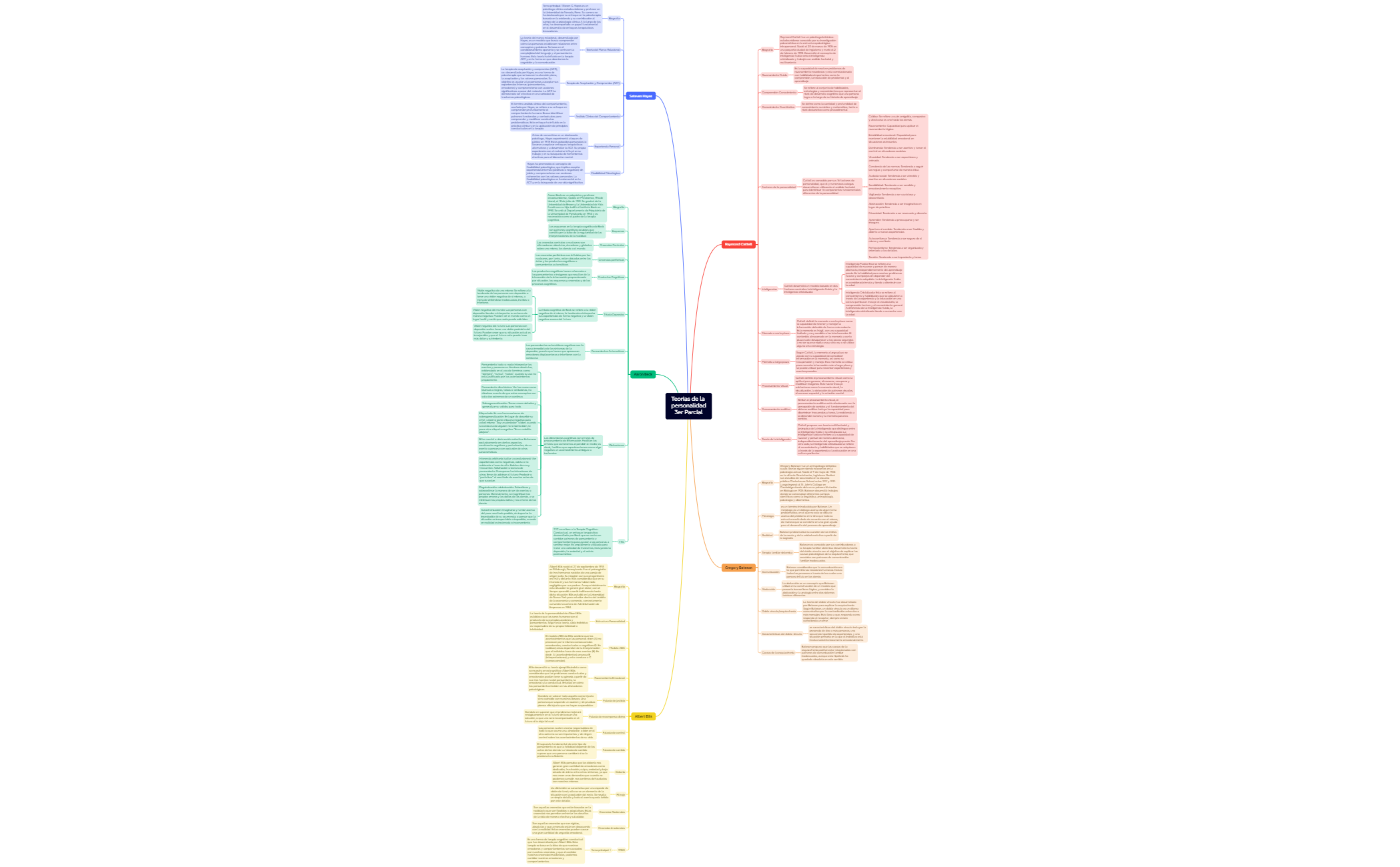Mapa mental preview 1