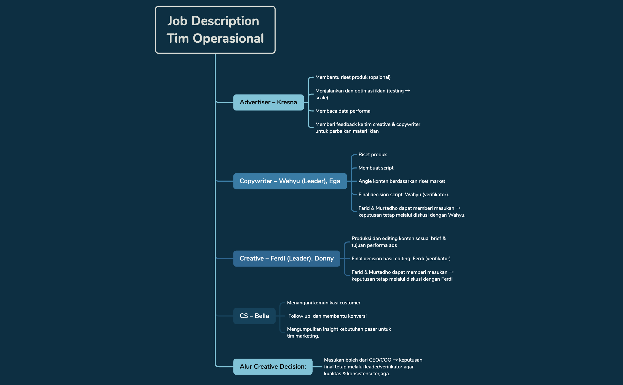 Org Chart preview 1