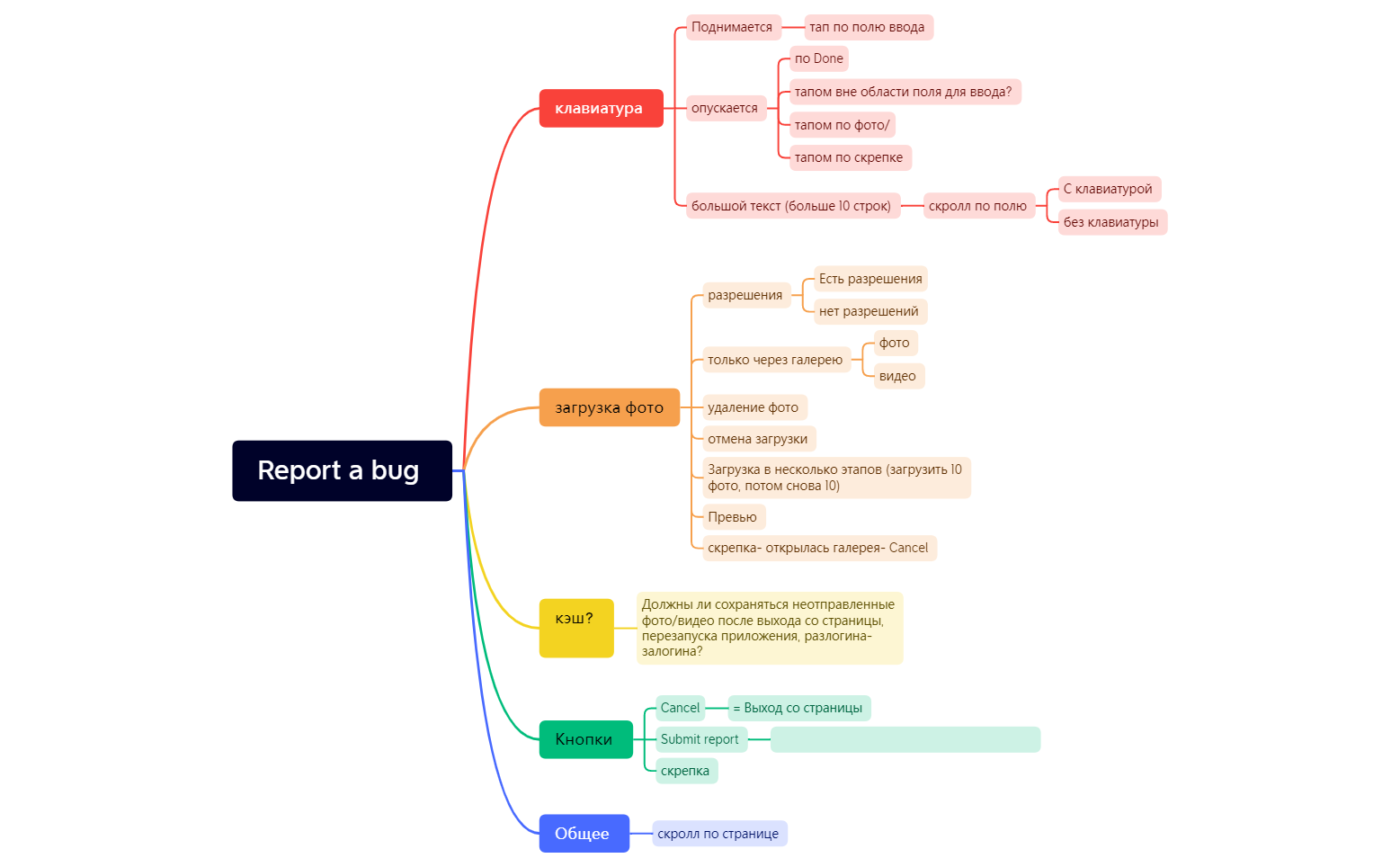 Без названия.xmind - XMind Template