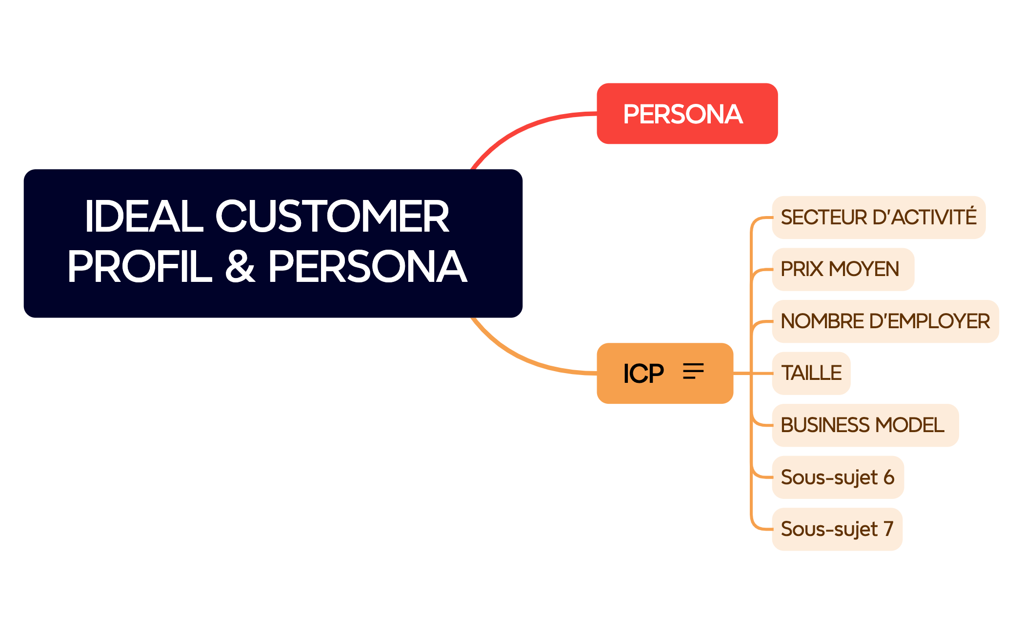 IDEAL CUSTOMER PROFIL & PERSONA  preview 1