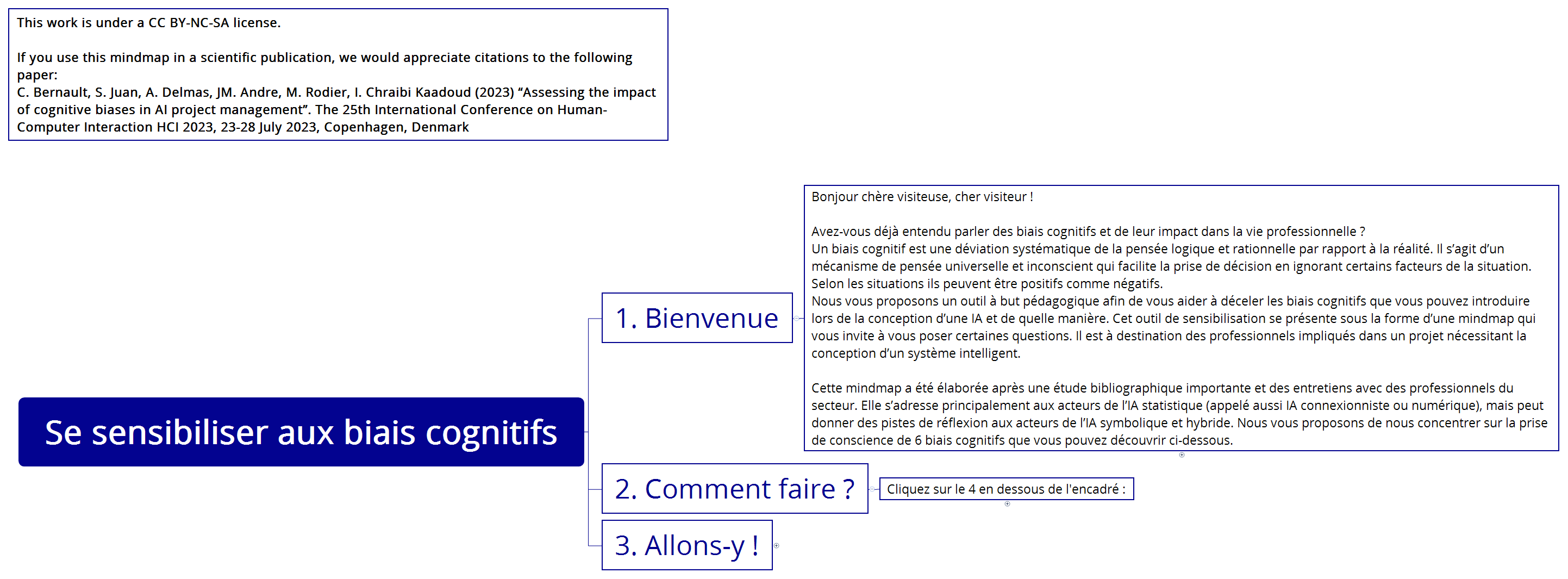 Se sensibiliser aux biais cognitifs preview 1