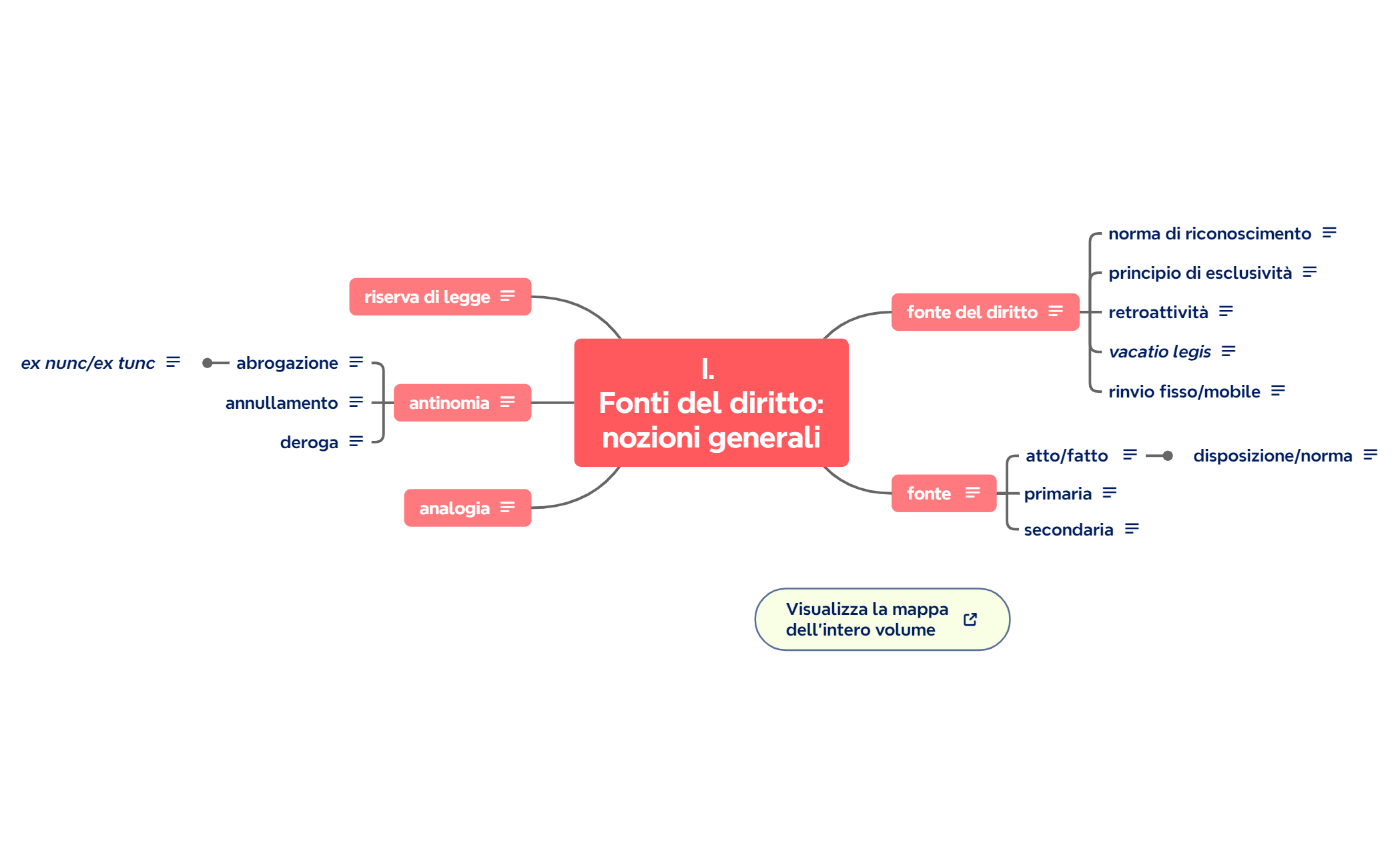 I. Fonti del diritto nozioni generali preview 1
