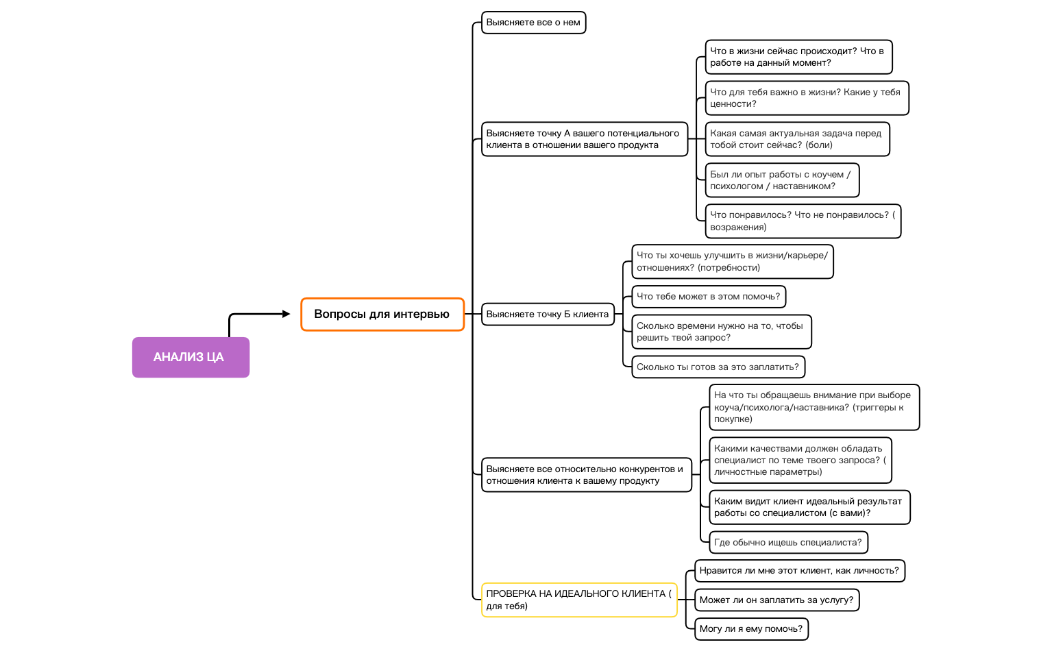 Анализ ЦА Соня preview 1
