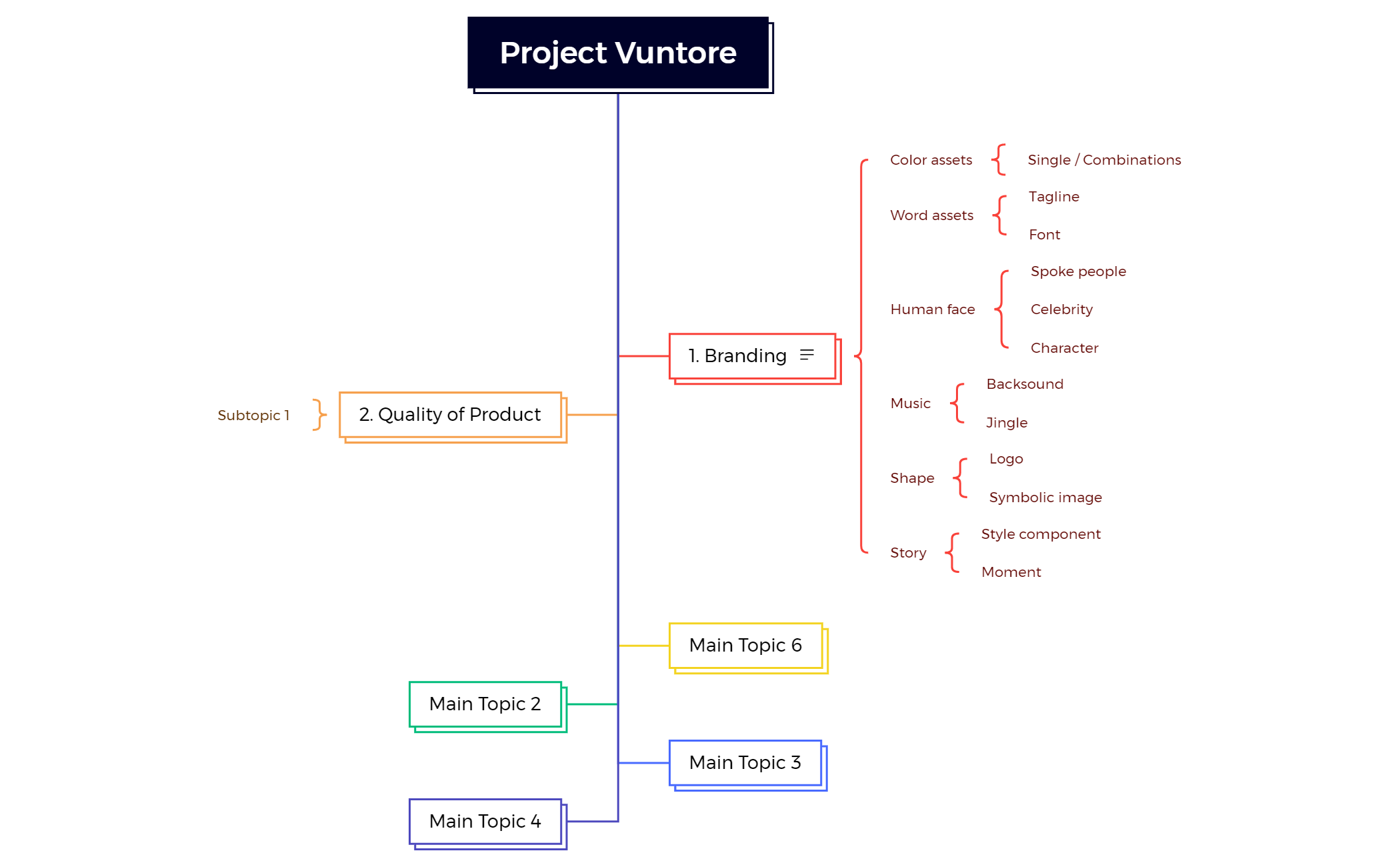 Project Vuntore preview 1