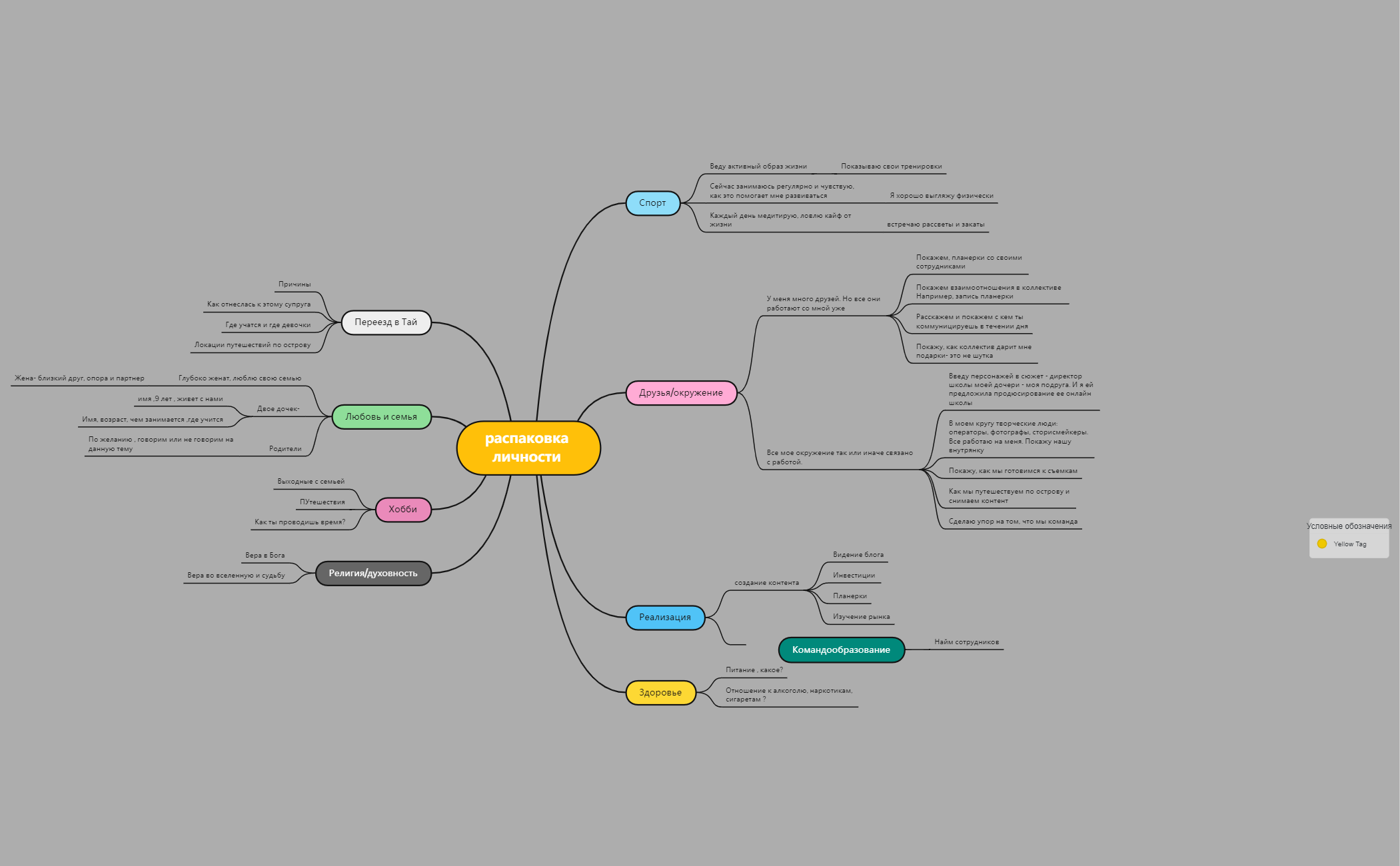 1. Сферы жизни.xmind preview 1