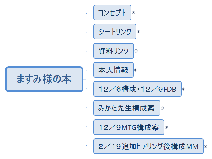 ますみ様の本 preview 1