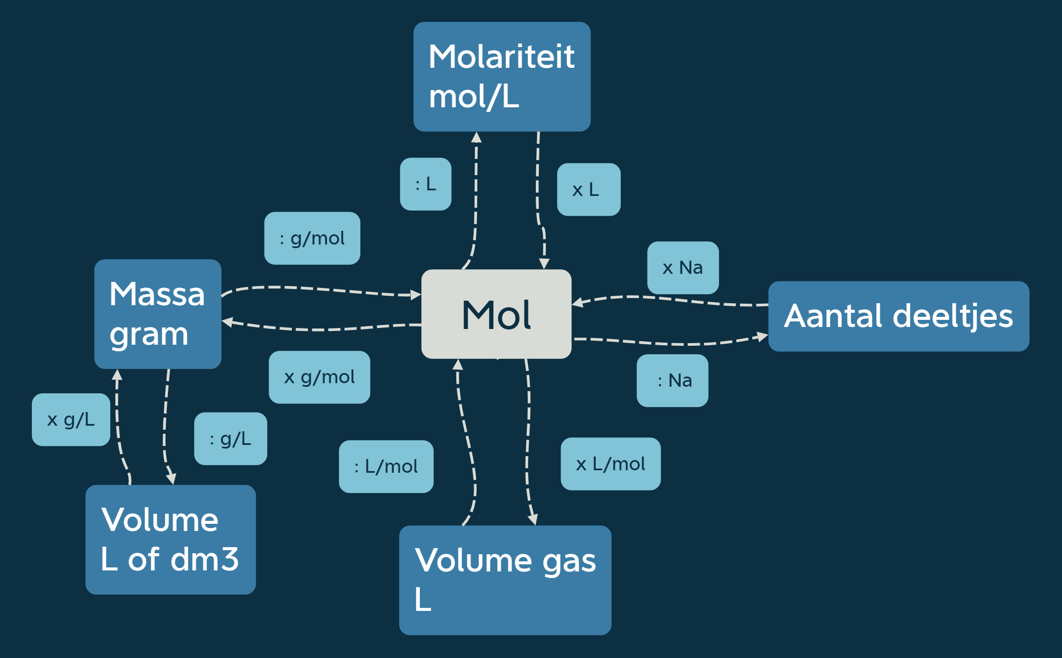 Molschema preview 1