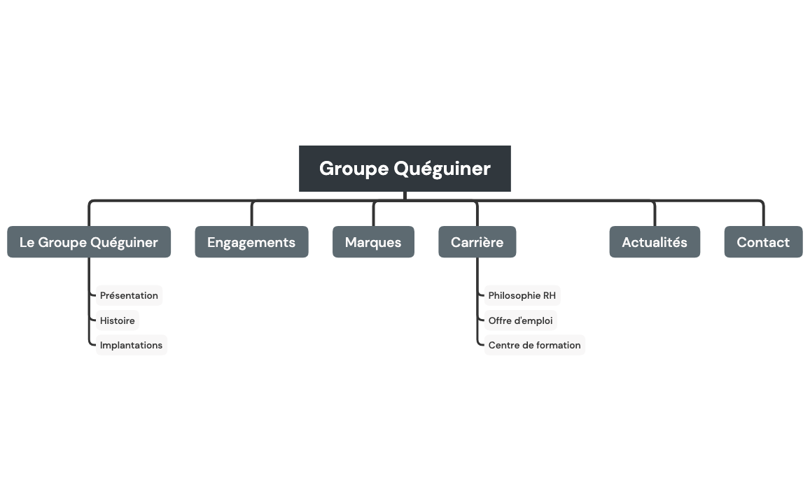 24-03-18_Groupe Quéguiner - Arborescence preview 1