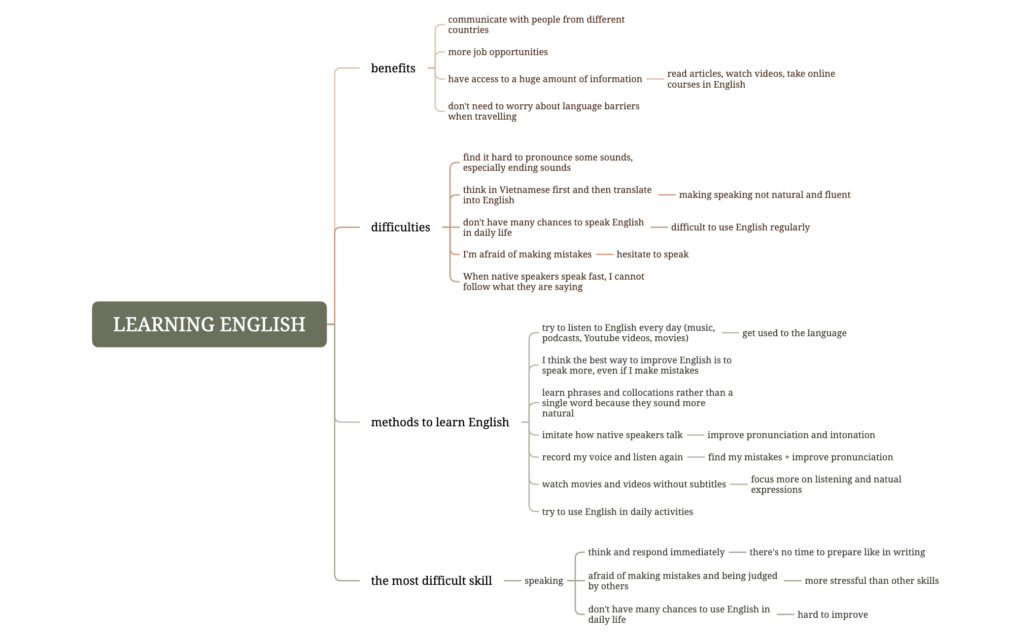 LEARNING ENGLISH preview 1
