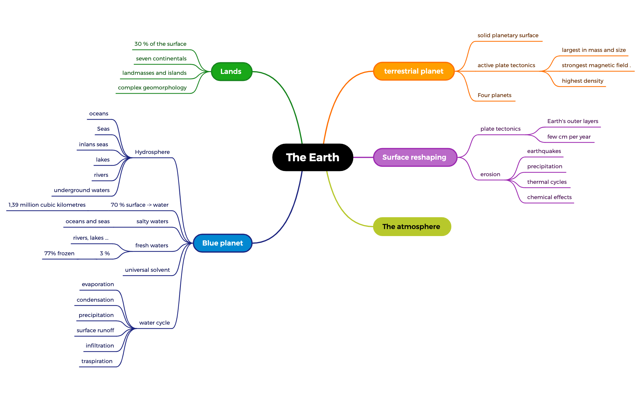 The Earth preview 1