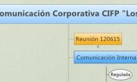  Plan de Comunicación Corporativa CIFP "Los Enlaces"