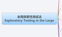             全局探索性测试法
Exploratory Testing in the Large