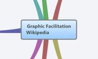  Graphic Facilitation Wikipedia