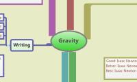  Gravity