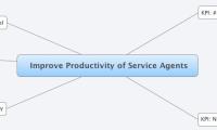  Improve Productivity of Service Agents