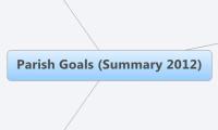  Parish Goals (Summary 2012)