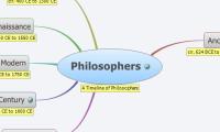  Philosophers