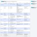       Project Services - Web Design Process